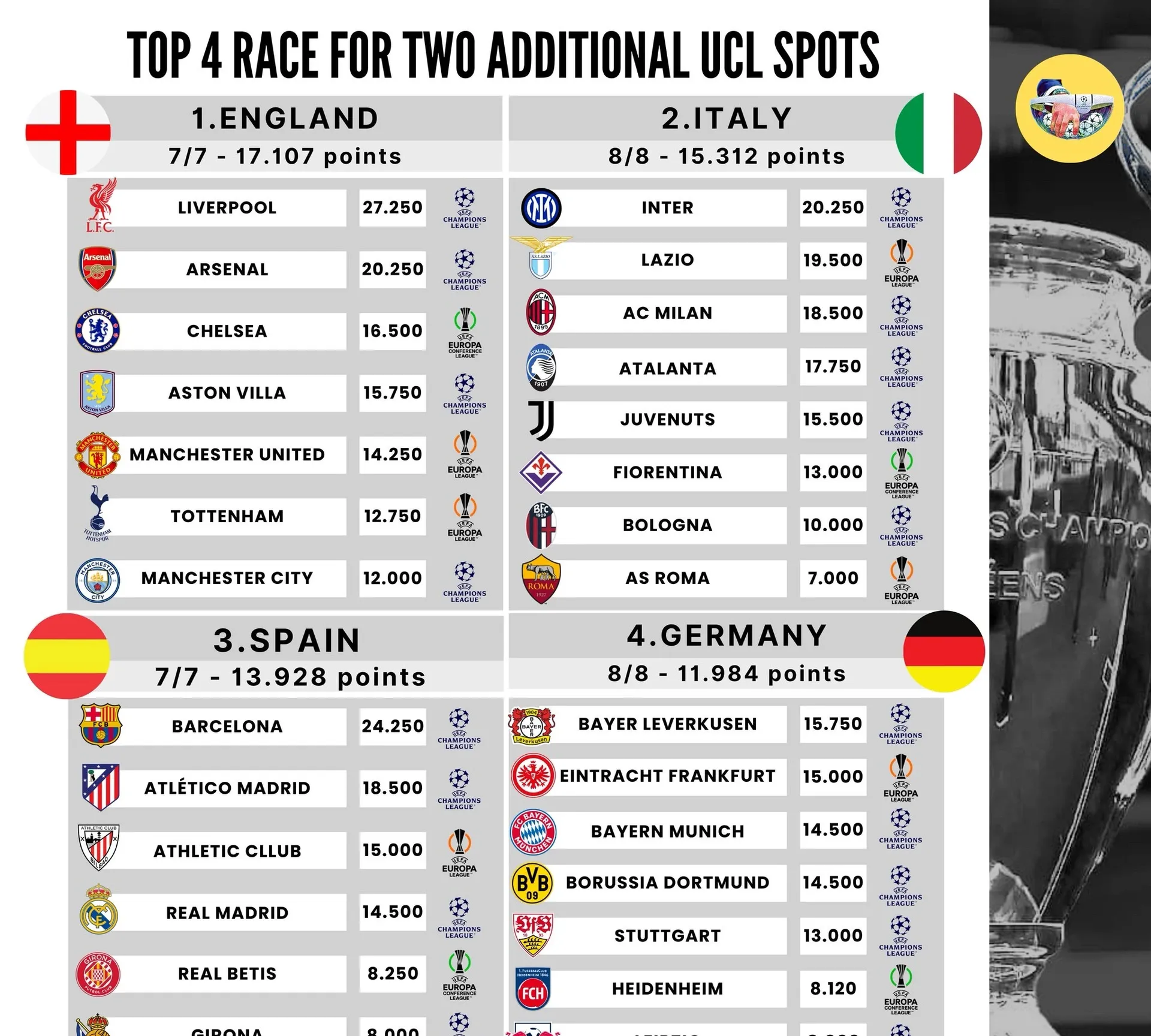 荷兰队在欧预赛比赛中取得胜利,积分榜上升的简单介绍 荷兰队在欧预赛比赛中取得胜利,积分榜上升的简单介绍