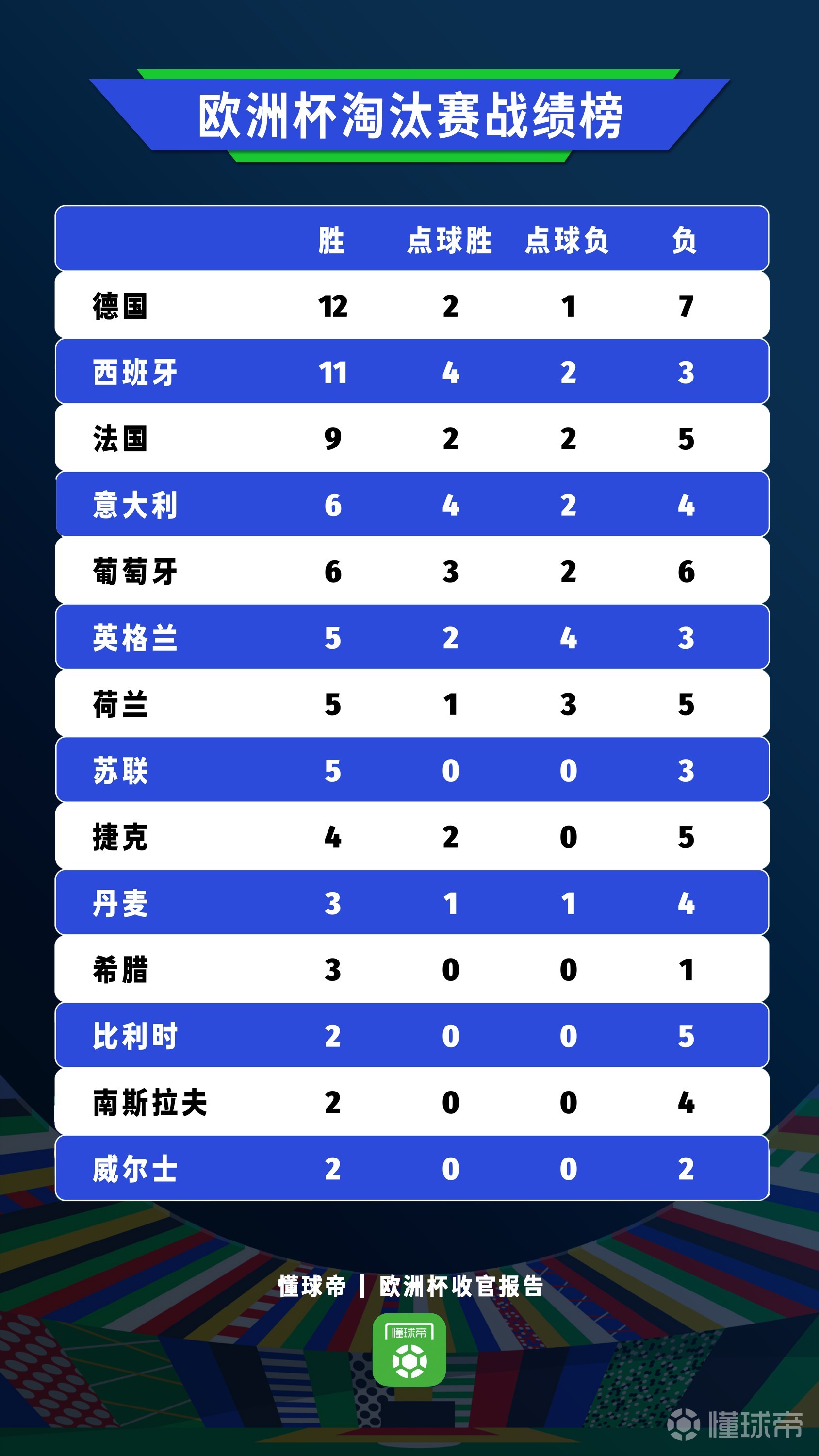 包含瑞士队豪取大胜,毫无悬念晋级欧洲杯正赛决赛阶段的词条 包含瑞士队豪取大胜,毫无悬念晋级欧洲杯正赛决赛阶段的词条